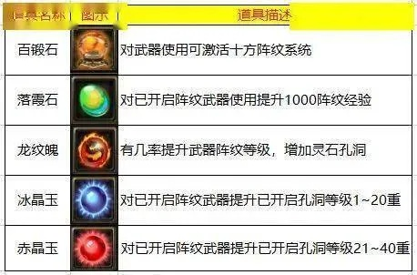 灵石精炼攻略:高效修真秘籍大揭秘 灵石精炼攻略:高效修真秘籍大揭秘