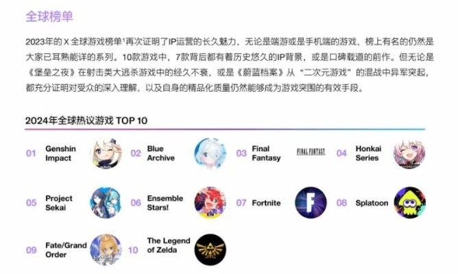 2024年度盘点:io游戏热门排行,揭秘最佳互动体验 2024年度盘点:io游戏热门排行,揭秘最佳互动体验