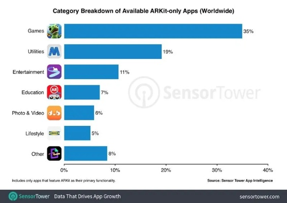 最新AR游戏盘点:揭秘趣味排行,探索最佳体验新境界 最新AR游戏盘点:揭秘趣味排行,探索最佳体验新境界