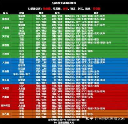 三国志·战略版:橙将珍品榜,求贤令下谁最值换? 三国志·战略版:橙将珍品榜,求贤令下谁最值换?