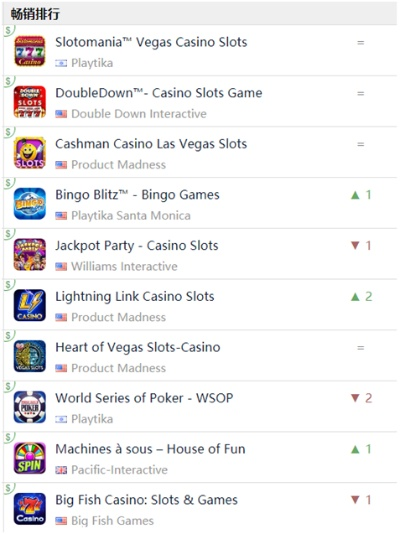 热门棋牌盘点:揭秘哪些游戏最受欢迎,趣味无限 热门棋牌盘点:揭秘哪些游戏最受欢迎,趣味无限