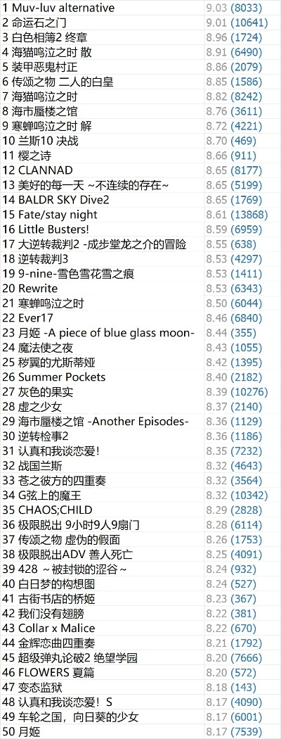热门视觉小说盘点：揭秘高人气佳作新榜单
