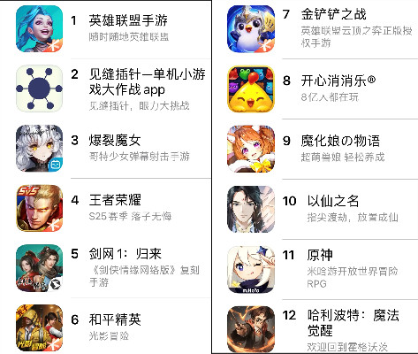 十大热门游戏盘点：必玩应用游戏推荐榜揭晓