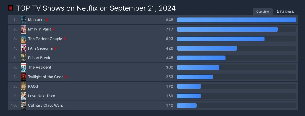 射击游戏下载狂潮,揭秘最热前十榜单! 射击游戏下载狂潮,揭秘最热前十榜单!