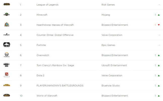 十大耐玩ARPG精选,揭秘热门游戏排行榜新亮点 十大耐玩ARPG精选,揭秘热门游戏排行榜新亮点