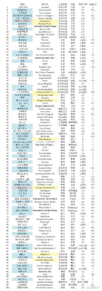 热门多人联机游戏盘点:揭秘最新排行榜与独特魅力 热门多人联机游戏盘点:揭秘最新排行榜与独特魅力