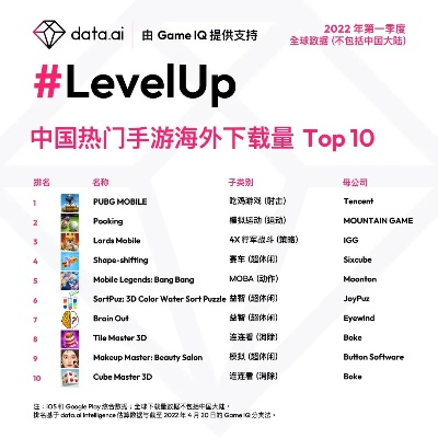 下载狂潮!揭秘热门独立游戏排行新巅峰 下载狂潮!揭秘热门独立游戏排行新巅峰