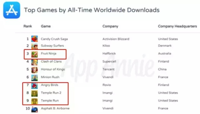 下载量爆表!热门DBG游戏排行大揭秘,揭秘游戏魅力新高度 下载量爆表!热门DBG游戏排行大揭秘,揭秘游戏魅力新高度