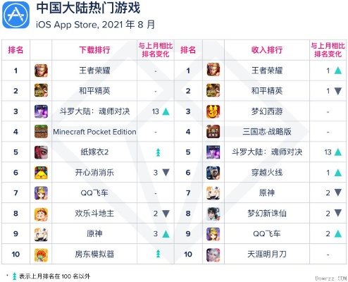 卡牌巅峰对决，揭秘最热游戏精选排行