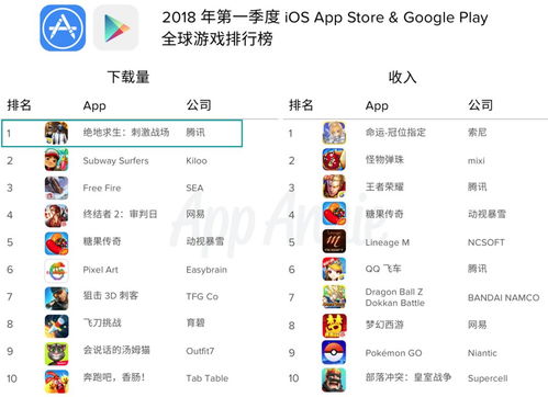 热门TPS游戏排行,揭秘下载量冠军秘籍 热门TPS游戏排行,揭秘下载量冠军秘籍