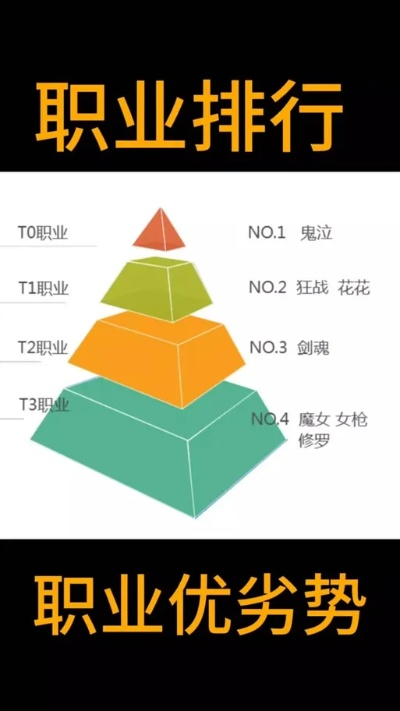 职业游戏新风向,盘点热门职业导向排行攻略 职业游戏新风向,盘点热门职业导向排行攻略