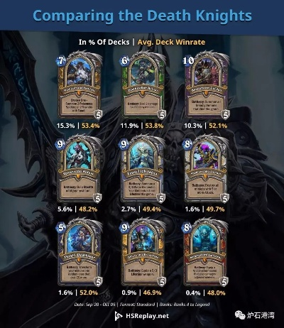 《炉石传说》DK亡语传播卡组攻略:标准模式DK卡组构筑解析 《炉石传说》DK亡语传播卡组攻略:标准模式DK卡组构筑解析