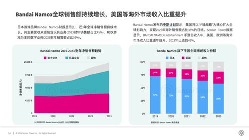 2024年度热门外国游戏盘点:深度解析下载攻略 2024年度热门外国游戏盘点:深度解析下载攻略