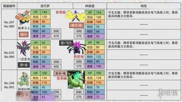 《宝可梦朱紫》超能艳鸵养成秘籍:最强进化攻略全解析 《宝可梦朱紫》超能艳鸵养成秘籍:最强进化攻略全解析