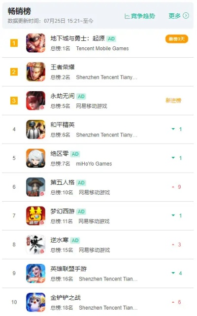 耐玩排行揭晓:盘点十大热门第三人称游戏精选 耐玩排行揭晓:盘点十大热门第三人称游戏精选