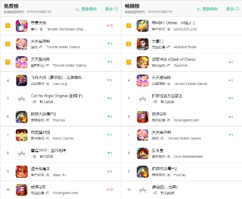 动作巅峰,角色荣耀:揭秘热门ARPG下载排行新篇章 动作巅峰,角色荣耀:揭秘热门ARPG下载排行新篇章