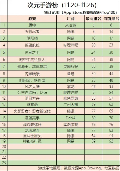 最新动漫游戏排行揭秘:探索热门新锐之作 最新动漫游戏排行揭秘:探索热门新锐之作