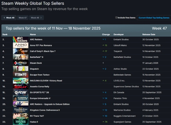 最新高画质游戏盘点:揭秘十大热门下载排行 最新高画质游戏盘点:揭秘十大热门下载排行