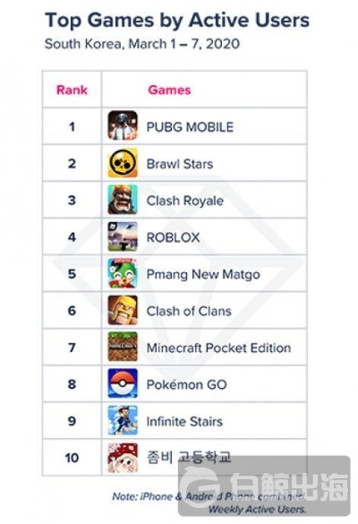 最新格斗巅峰：揭秘游戏排行榜前十热门新作