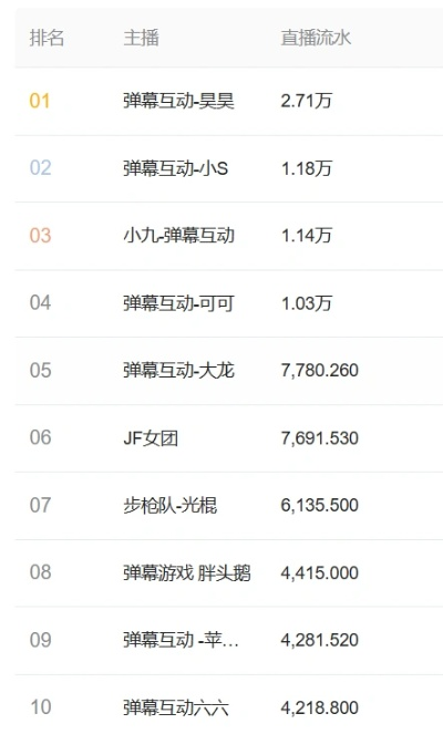 弹幕游戏盘点：揭秘热门趣味弹幕游戏排行
