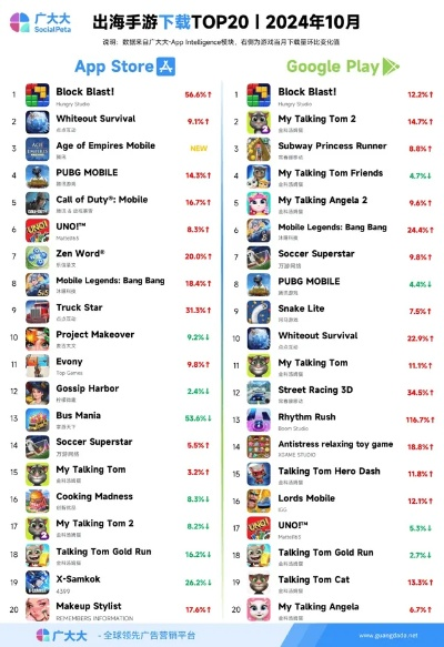 最新彩游榜单揭晓,下载热门彩游速览 最新彩游榜单揭晓,下载热门彩游速览