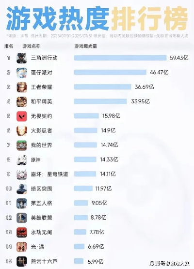 2024策略游戏巅峰对决,揭秘热门排行榜新亮点 2024策略游戏巅峰对决,揭秘热门排行榜新亮点