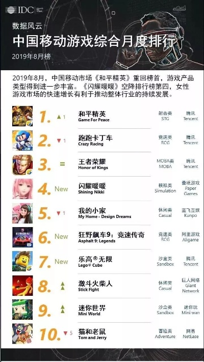 热门四人群玩巅峰榜:下载必看,人气爆款游戏排行揭晓 热门四人群玩巅峰榜:下载必看,人气爆款游戏排行揭晓