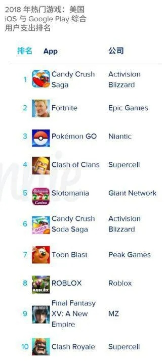 耐玩指数飙升!盘点跑酷游戏十大热门耐玩排行榜 耐玩指数飙升!盘点跑酷游戏十大热门耐玩排行榜