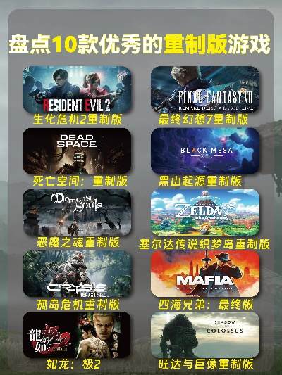十大耐玩经典重制佳作,揭秘游戏新境界 十大耐玩经典重制佳作,揭秘游戏新境界