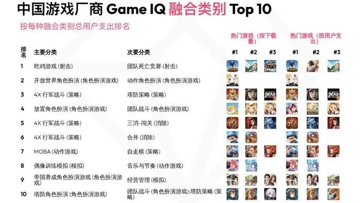 盘点热门团队角色扮演游戏,解锁全新游戏体验排行 盘点热门团队角色扮演游戏,解锁全新游戏体验排行