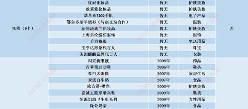 热力榜单揭晓:资本主义游戏魅力排行,财富竞技新风向 热力榜单揭晓:资本主义游戏魅力排行,财富竞技新风向