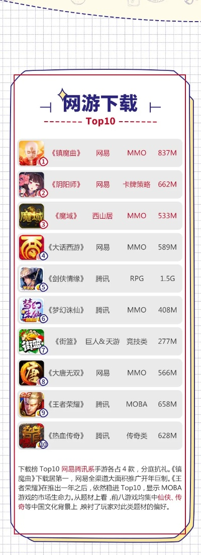 盘点热门网红游戏:下载量飙升的必玩佳作推荐 盘点热门网红游戏:下载量飙升的必玩佳作推荐