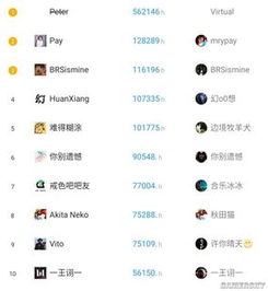 热门下载排行:揭秘高重玩价值游戏精选前十 热门下载排行:揭秘高重玩价值游戏精选前十