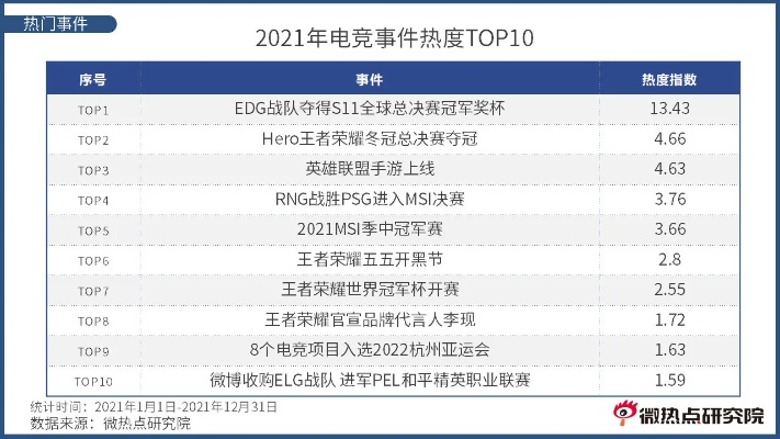 电竞盛宴揭秘:热门游戏排行前十盘点 电竞盛宴揭秘:热门游戏排行前十盘点