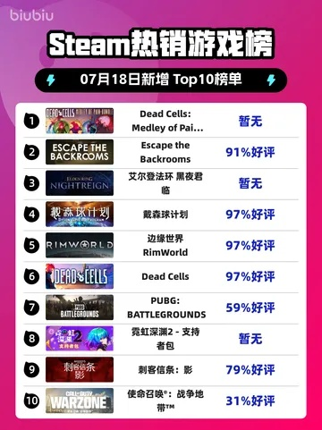 热门移植游戏排行揭秘：十大最受欢迎移植佳作盘点