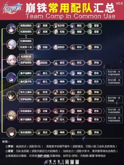《崩坏星穹铁道》阵容搭配攻略:最强前期组合曝光 《崩坏星穹铁道》阵容搭配攻略:最强前期组合曝光