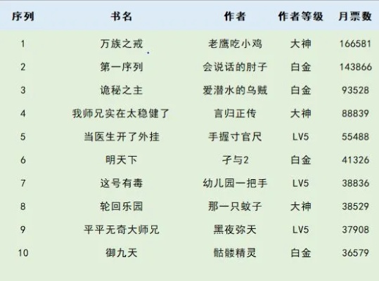 热门互动小说盘点:人气飙升的佳作推荐榜 热门互动小说盘点:人气飙升的佳作推荐榜
