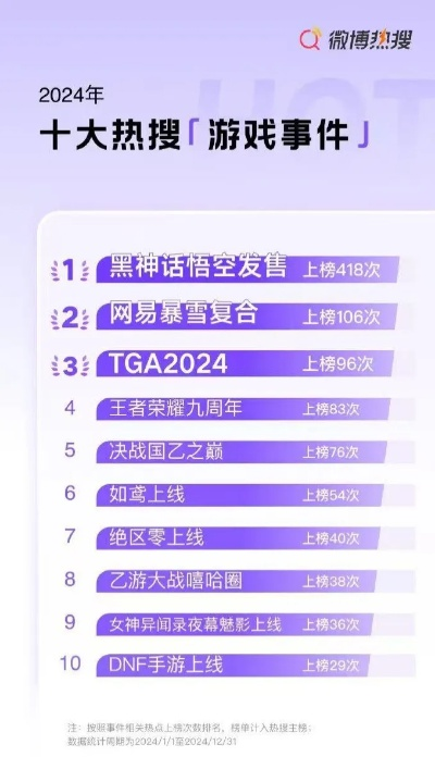 2024年度热门外交游戏盘点:揭秘热门排行新亮点 2024年度热门外交游戏盘点:揭秘热门排行新亮点