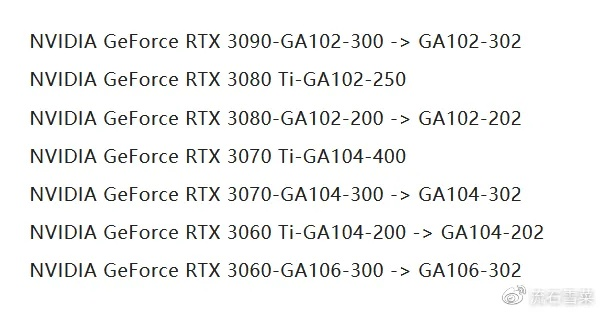 RTX50系显卡黑屏变砖超千例,玩家困扰不断!英伟达已展开调查 RTX50系显卡黑屏变砖超千例,玩家困扰不断!英伟达已展开调查