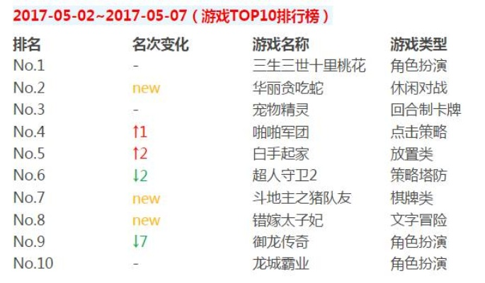 宫廷游戏盘点:热门排行揭秘,精选必玩佳作推荐 宫廷游戏盘点:热门排行揭秘,精选必玩佳作推荐