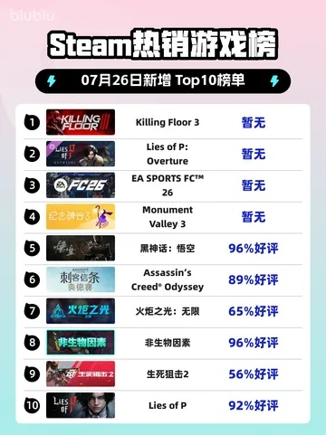 热力盘点:最新吃鸡游戏排行,揭秘热门玩法新趋势 热力盘点:最新吃鸡游戏排行,揭秘热门玩法新趋势