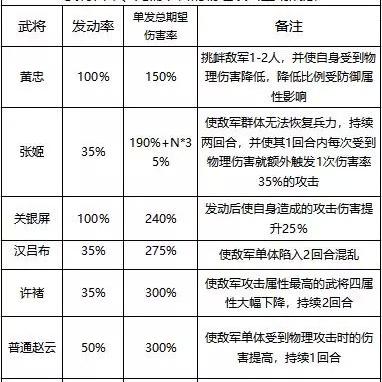 策略制胜,战法搭配攻略:率土之滨全新战术解析 策略制胜,战法搭配攻略:率土之滨全新战术解析
