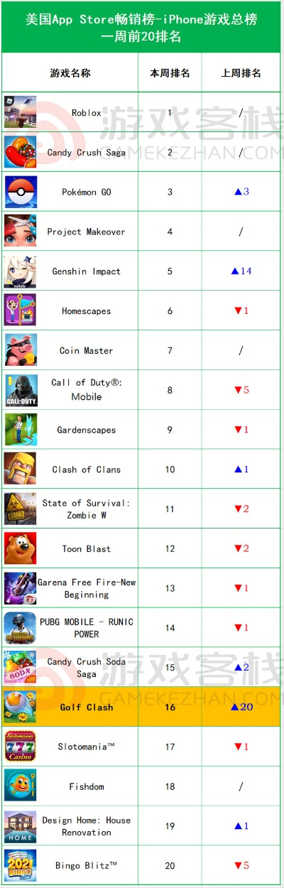 钓鱼乐趣盘点：热门排行榜揭示最佳游戏体验