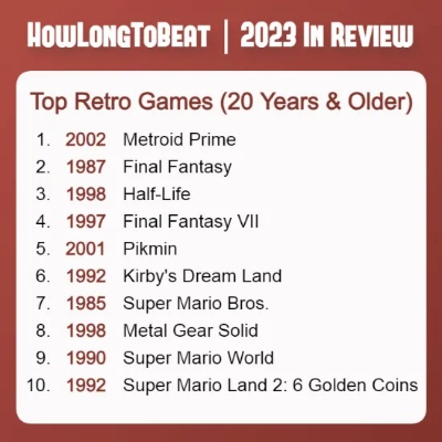 怀旧游戏精选,热门榜单揭晓,重温经典魅力无限 怀旧游戏精选,热门榜单揭晓,重温经典魅力无限