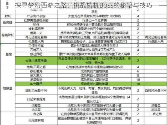 罗睺BOSS挑战攻略:梦回西游,战力提升秘籍大公开 罗睺BOSS挑战攻略:梦回西游,战力提升秘籍大公开
