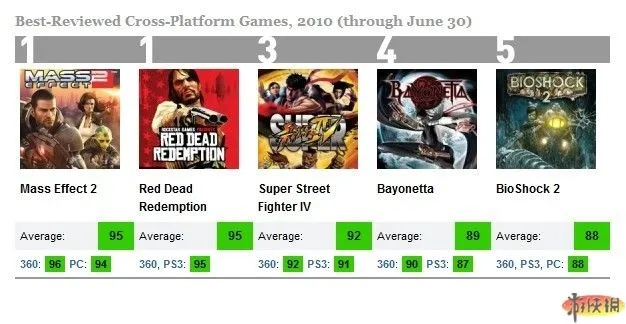 黑色喜剧游戏人气巅峰,揭秘最热排行榜前十佳作 黑色喜剧游戏人气巅峰,揭秘最热排行榜前十佳作