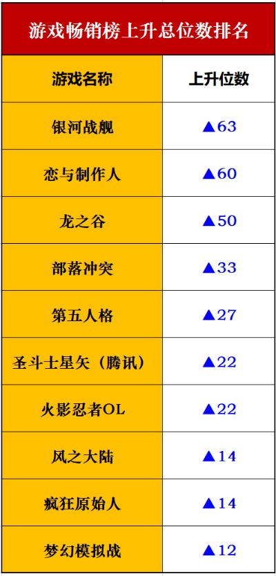 热门时间管理游戏盘点：揭秘高人气排行榜新趋势