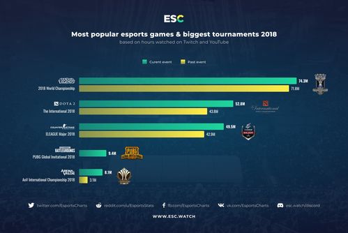 热门电竞盘点:揭秘高人气电子竞技游戏榜单 热门电竞盘点:揭秘高人气电子竞技游戏榜单