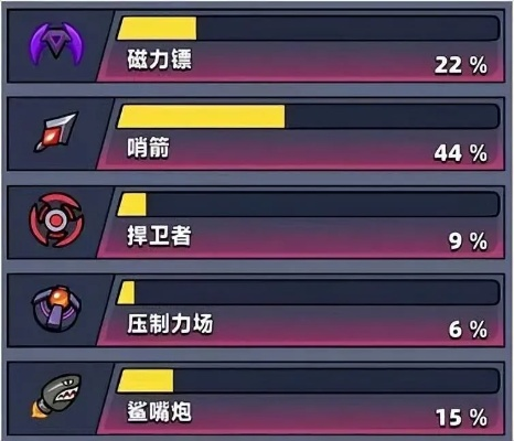 霰弹枪霸主,弹壳特攻队BOSS终结者 霰弹枪霸主,弹壳特攻队BOSS终结者