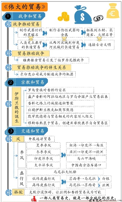 十大热门贸易游戏盘点:揭秘最佳互动体验攻略 十大热门贸易游戏盘点:揭秘最佳互动体验攻略